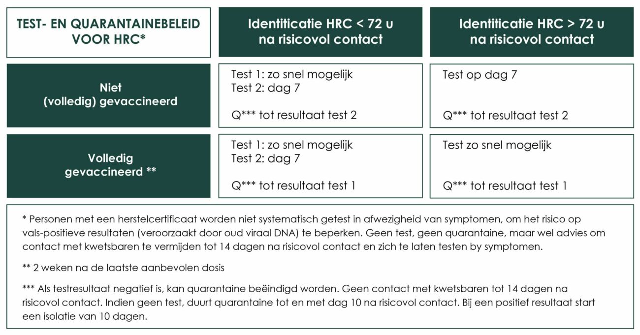 Schema LBC positief test corona