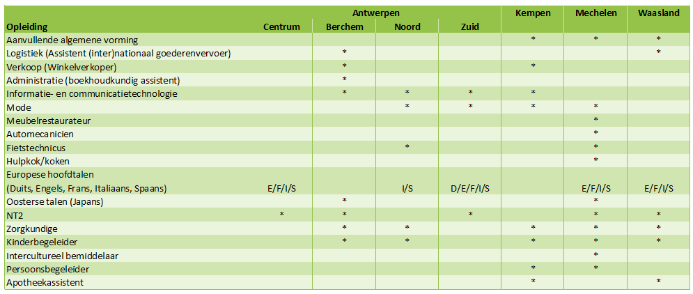 Schermafbeelding opl