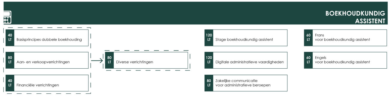 OS boekhoudkundig assistent