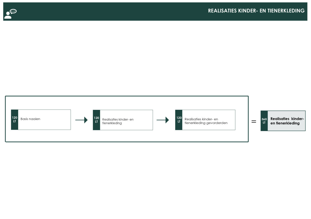 OS realisaties kinder en tienerkleding