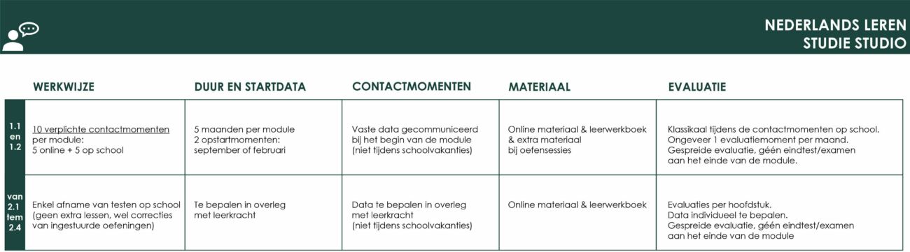 OS thuis nederlands leren studiestudio